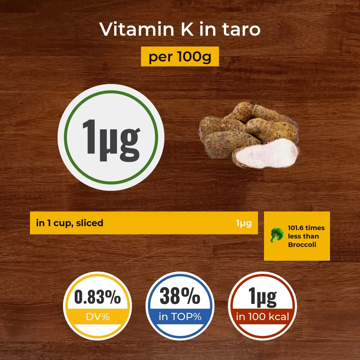 Taro vitamin K content