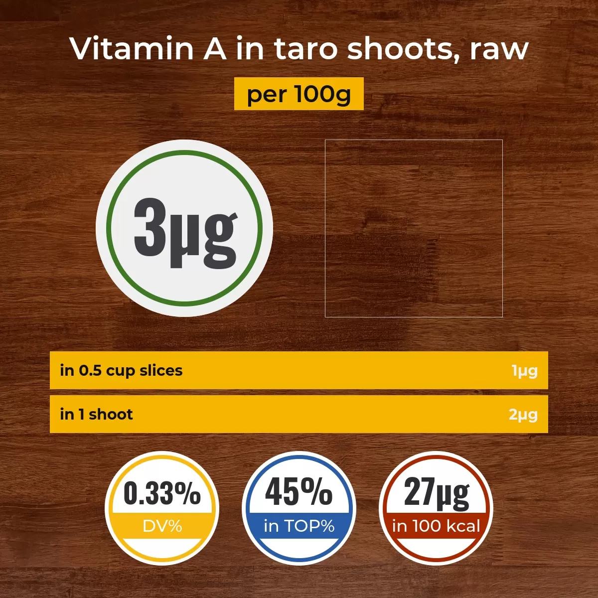 Taro shoots, raw vitamin A content