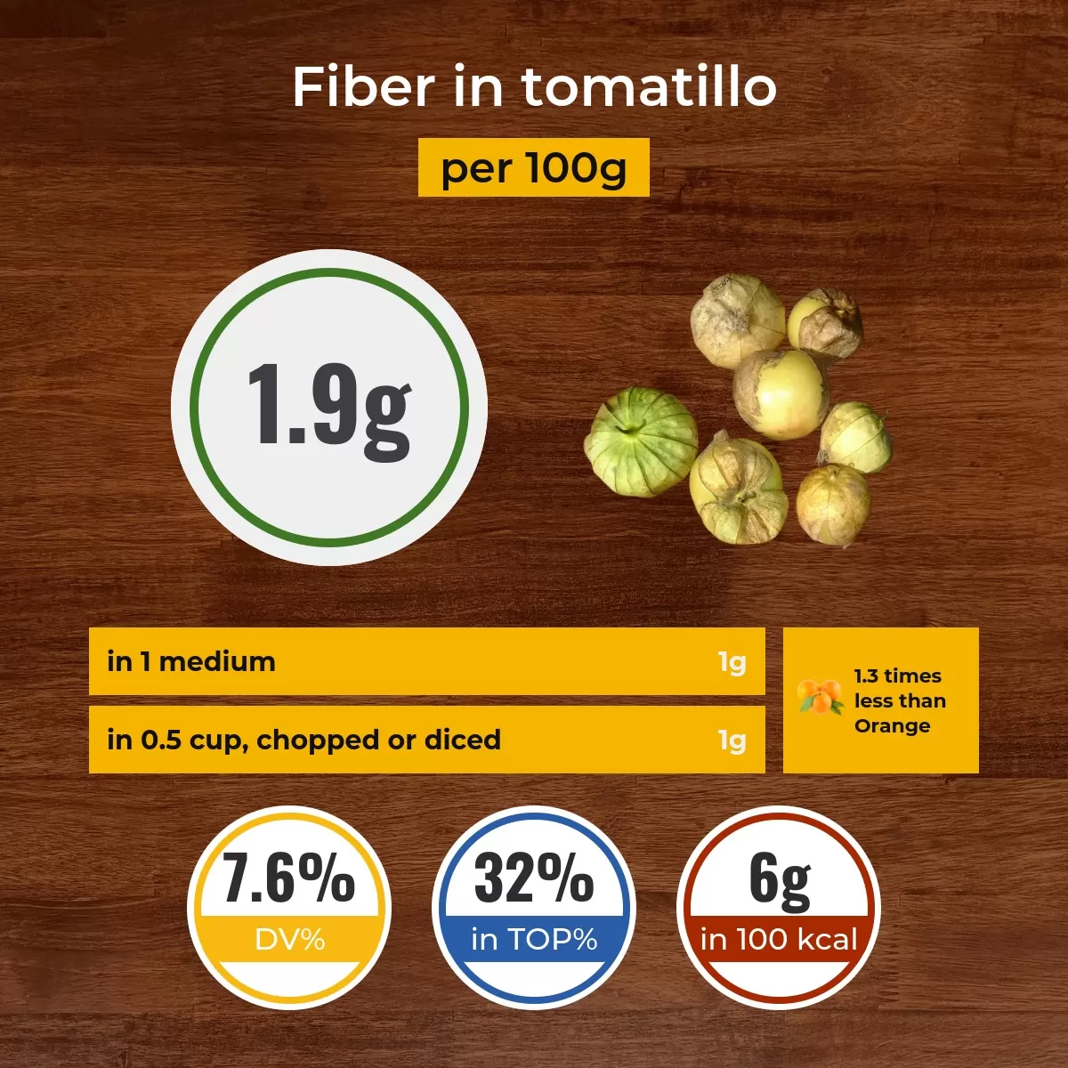 Tomatillo fiber content