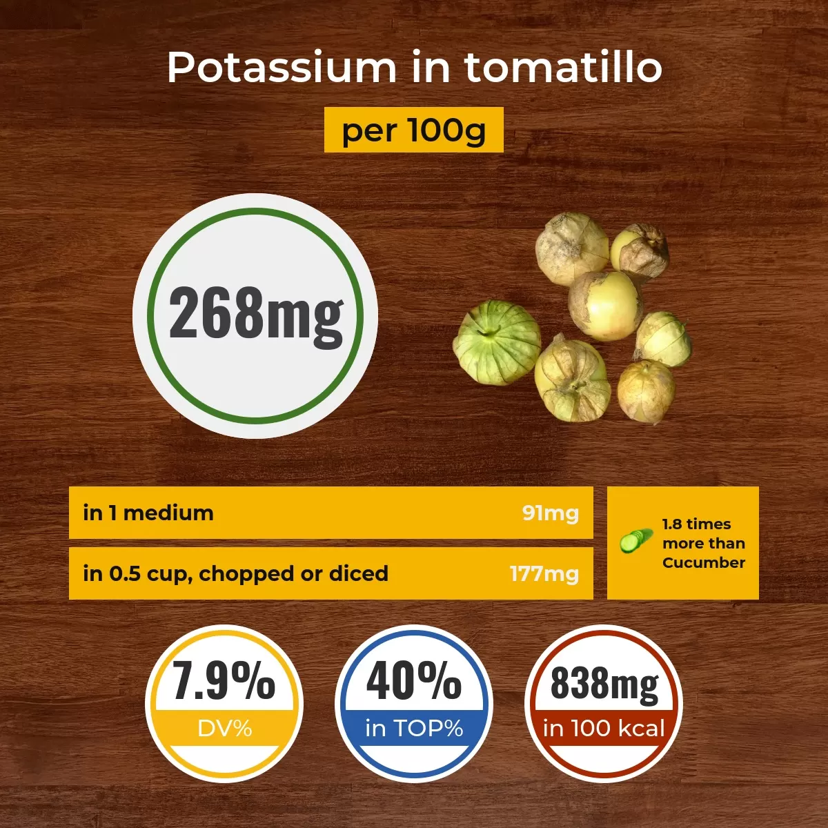 Tomatillo potassium content