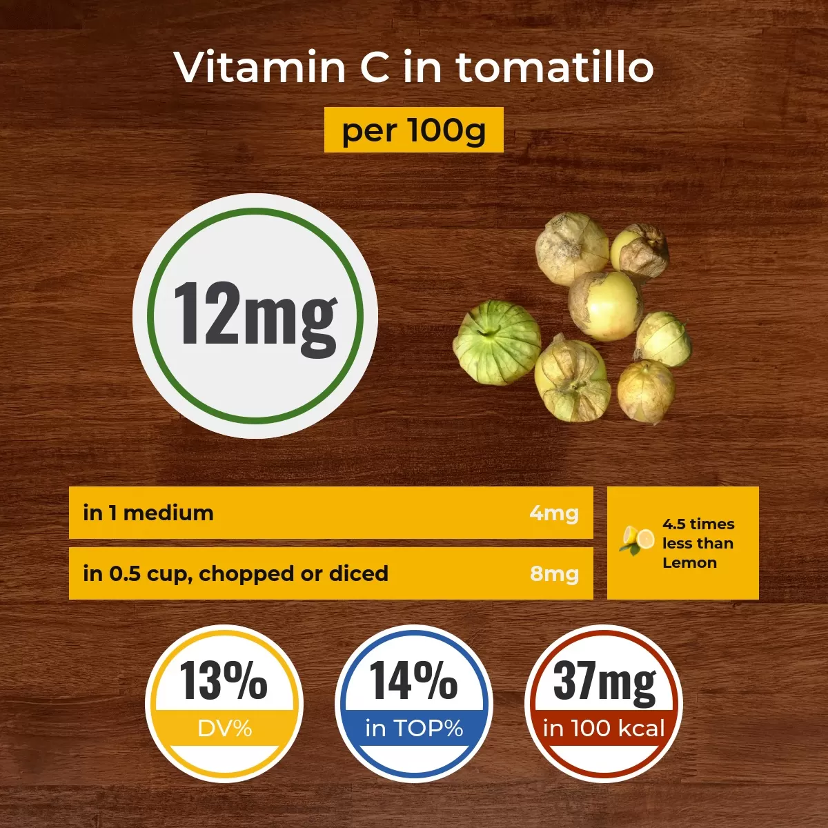 Tomatillo vitamin C content