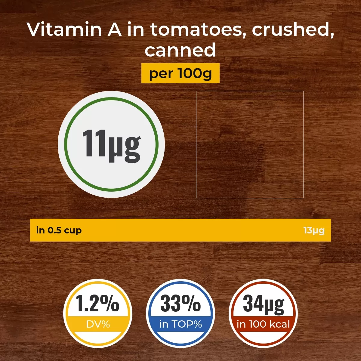 Tomatoes, crushed, canned vitamin A content