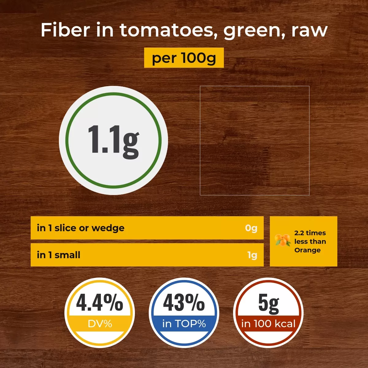 Tomatoes, green, raw fiber content