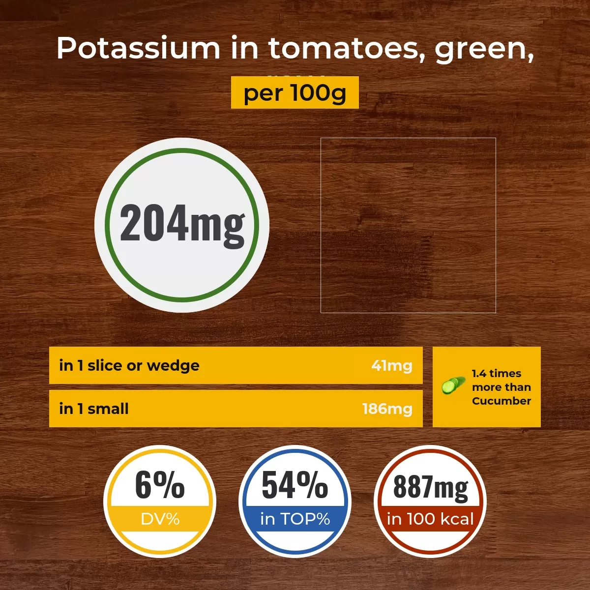 Tomatoes, green, raw potassium content