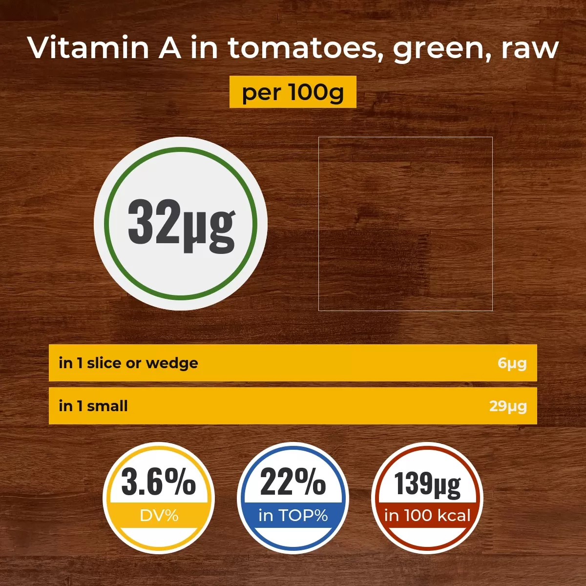 Tomatoes, green, raw vitamin A content