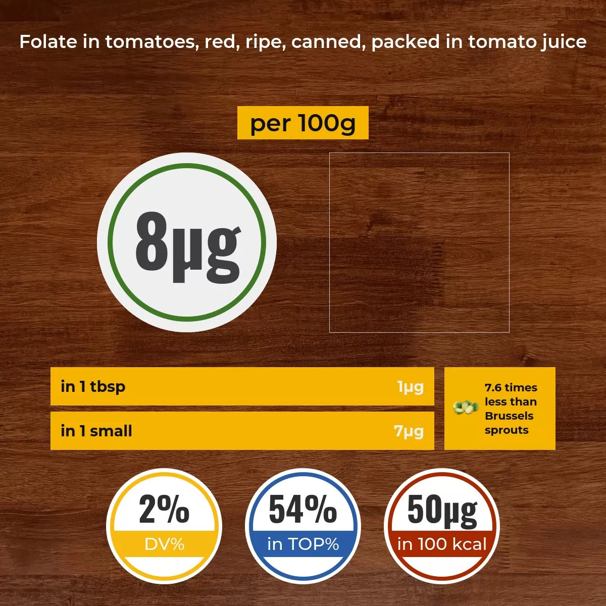 Tomatoes, red, ripe, canned, packed in tomato juice folate content