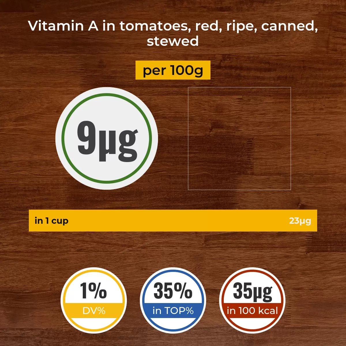Tomatoes, red, ripe, canned, stewed vitamin A content