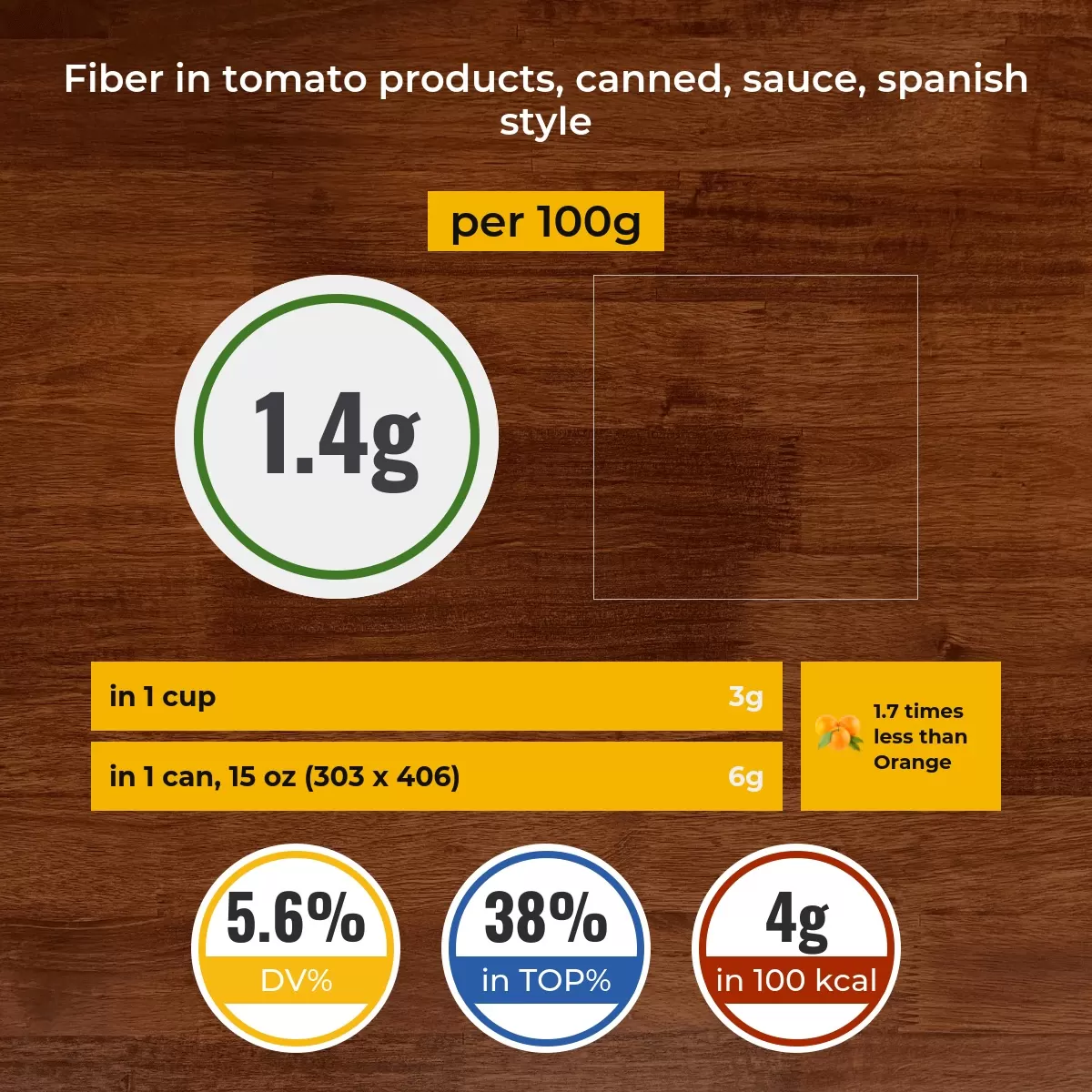 Tomato products, canned, sauce, spanish style fiber content