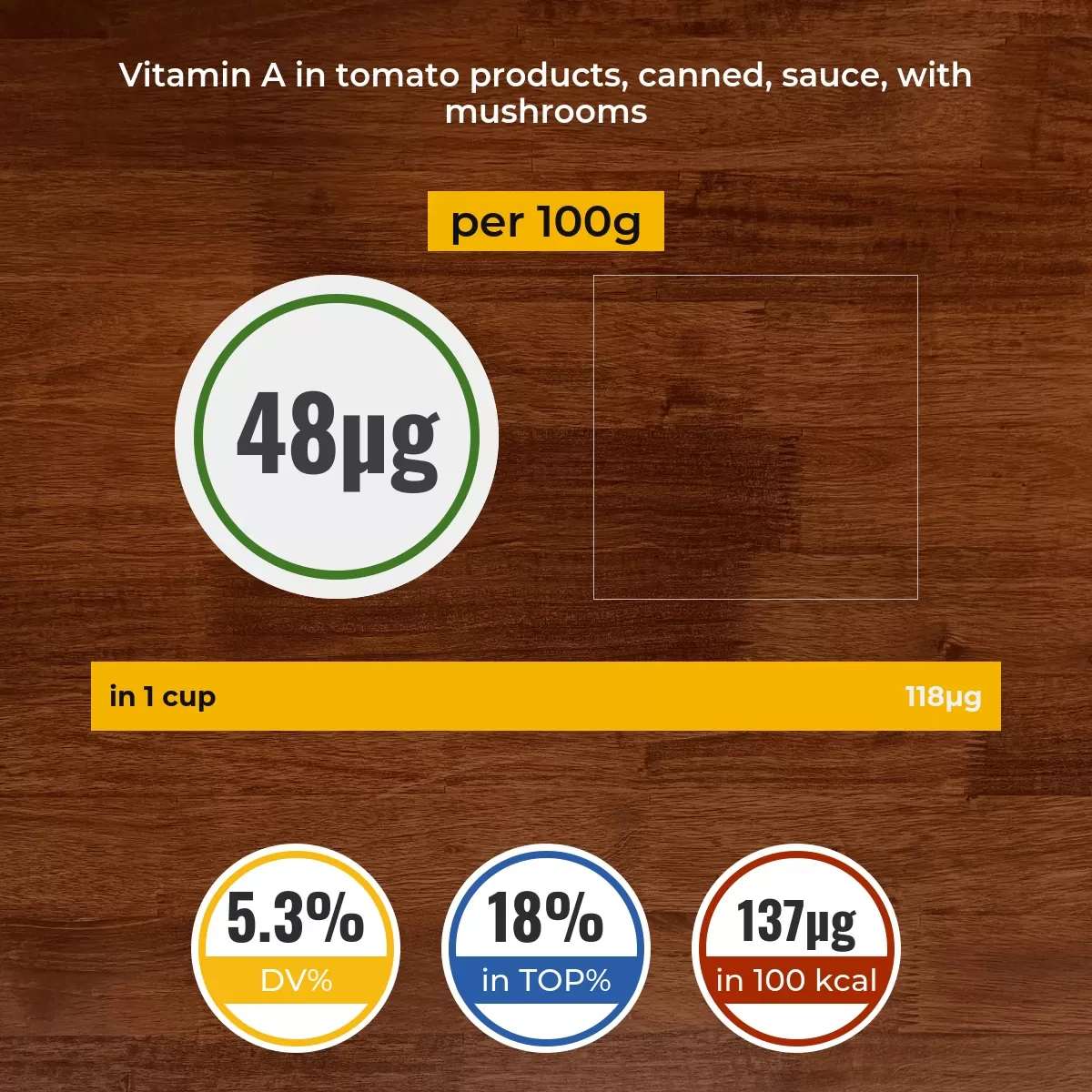 Tomato products, canned, sauce, with mushrooms vitamin A content