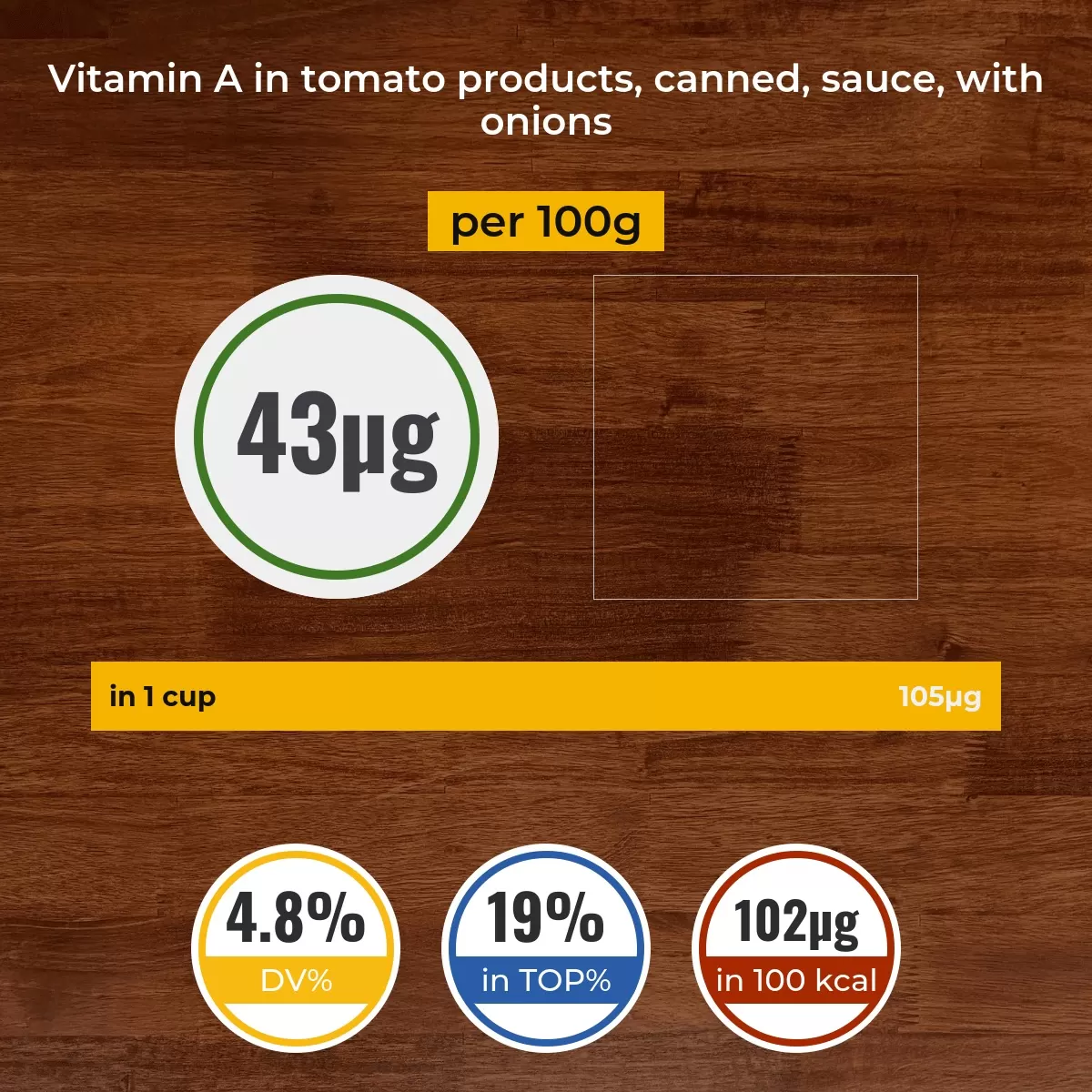 Tomato products, canned, sauce, with onions vitamin A content