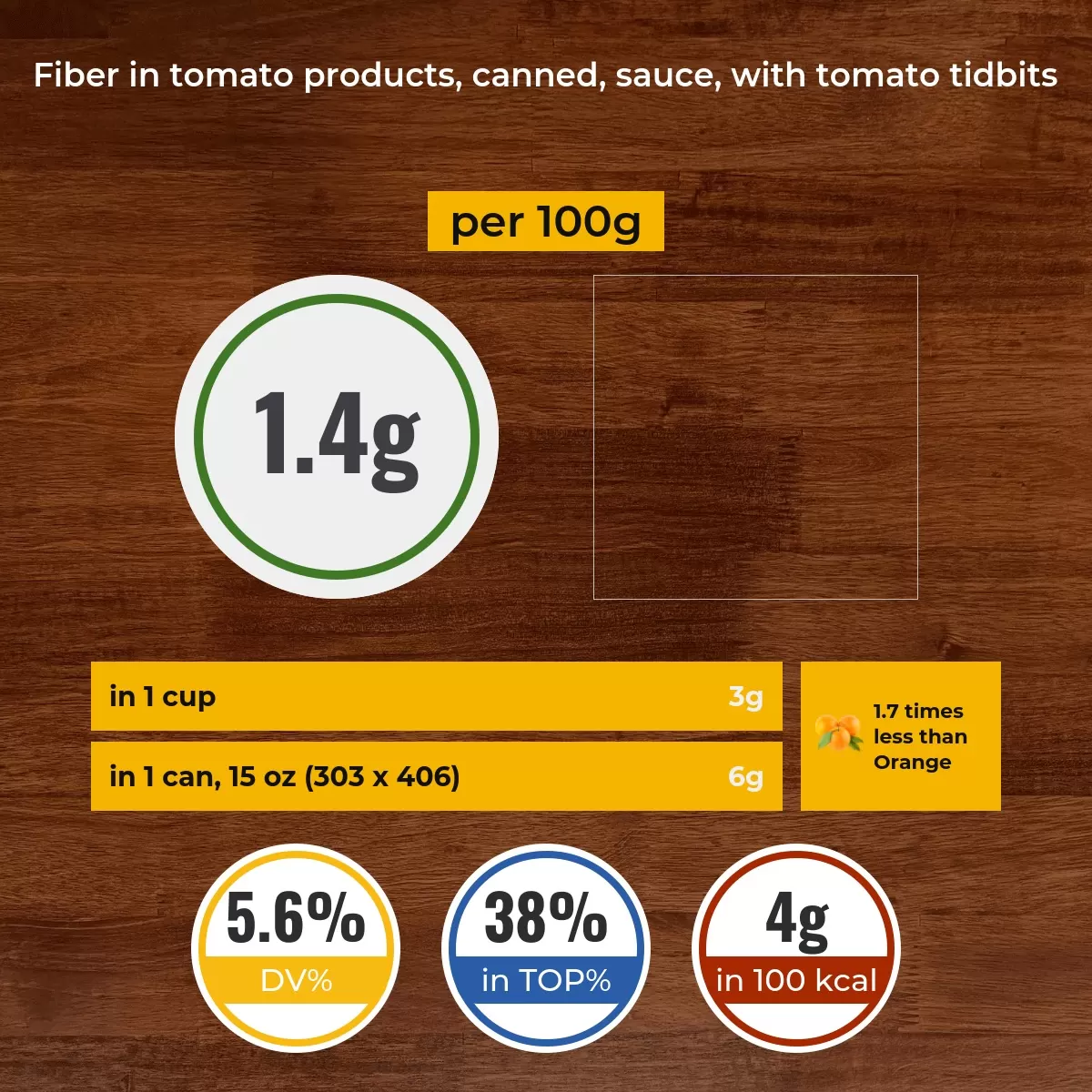 Tomato products, canned, sauce, with tomato tidbits fiber content