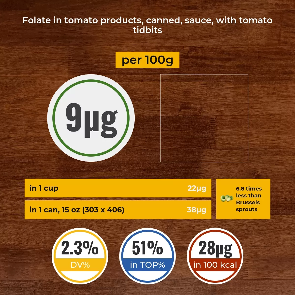 Tomato products, canned, sauce, with tomato tidbits folate content