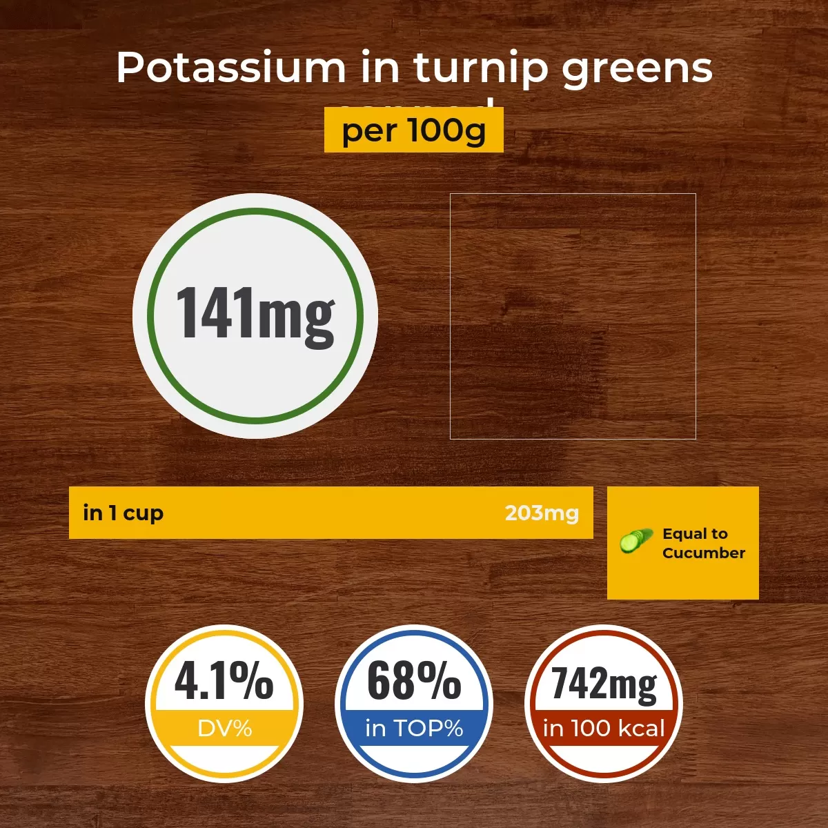 Turnip greens canned potassium content