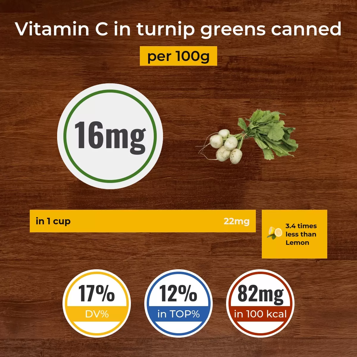 Turnip greens canned vitamin C content