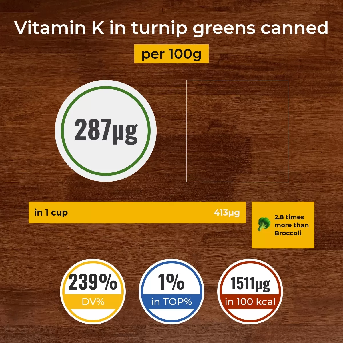 Turnip greens canned vitamin K content