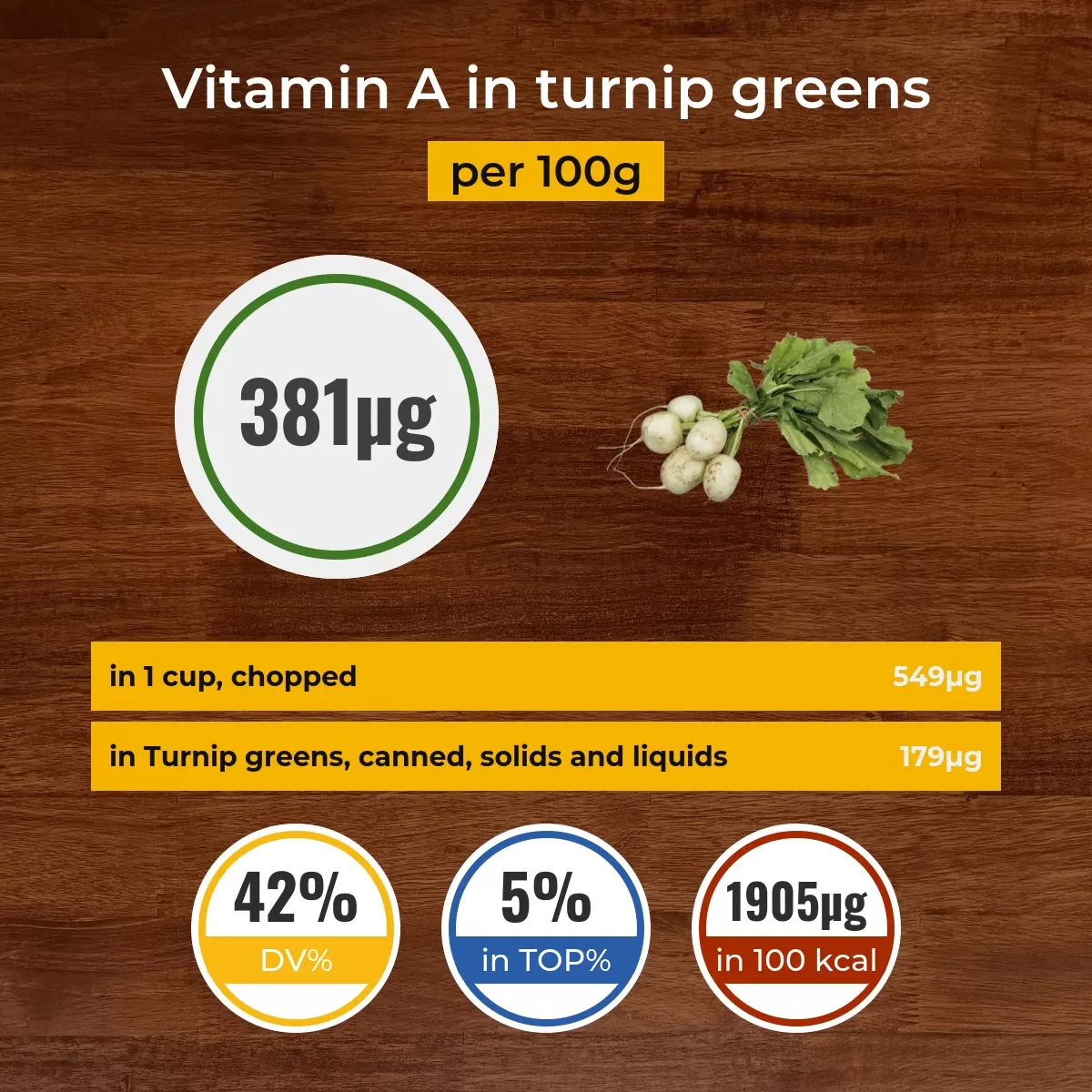 Turnip greens vitamin A content