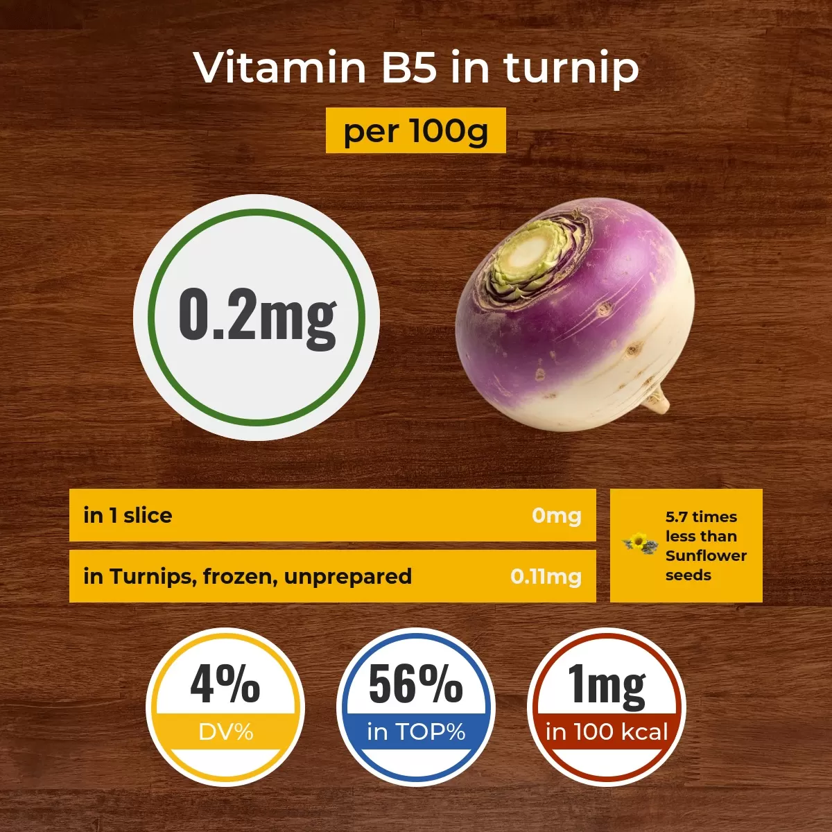 Turnip vitamin B5 content