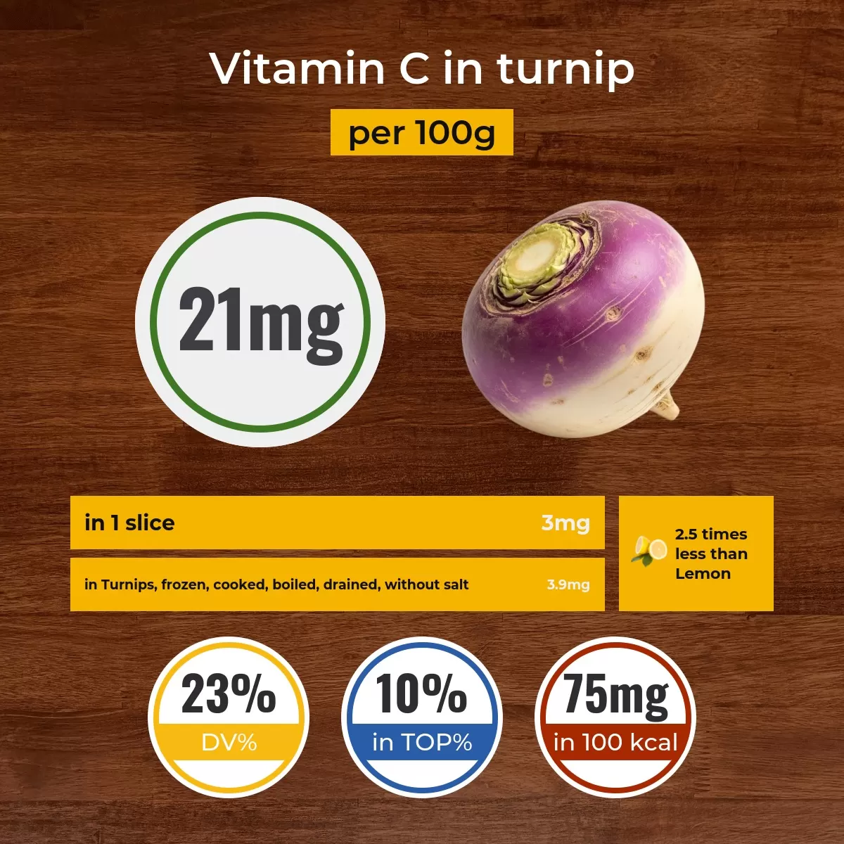 Turnip vitamin C content