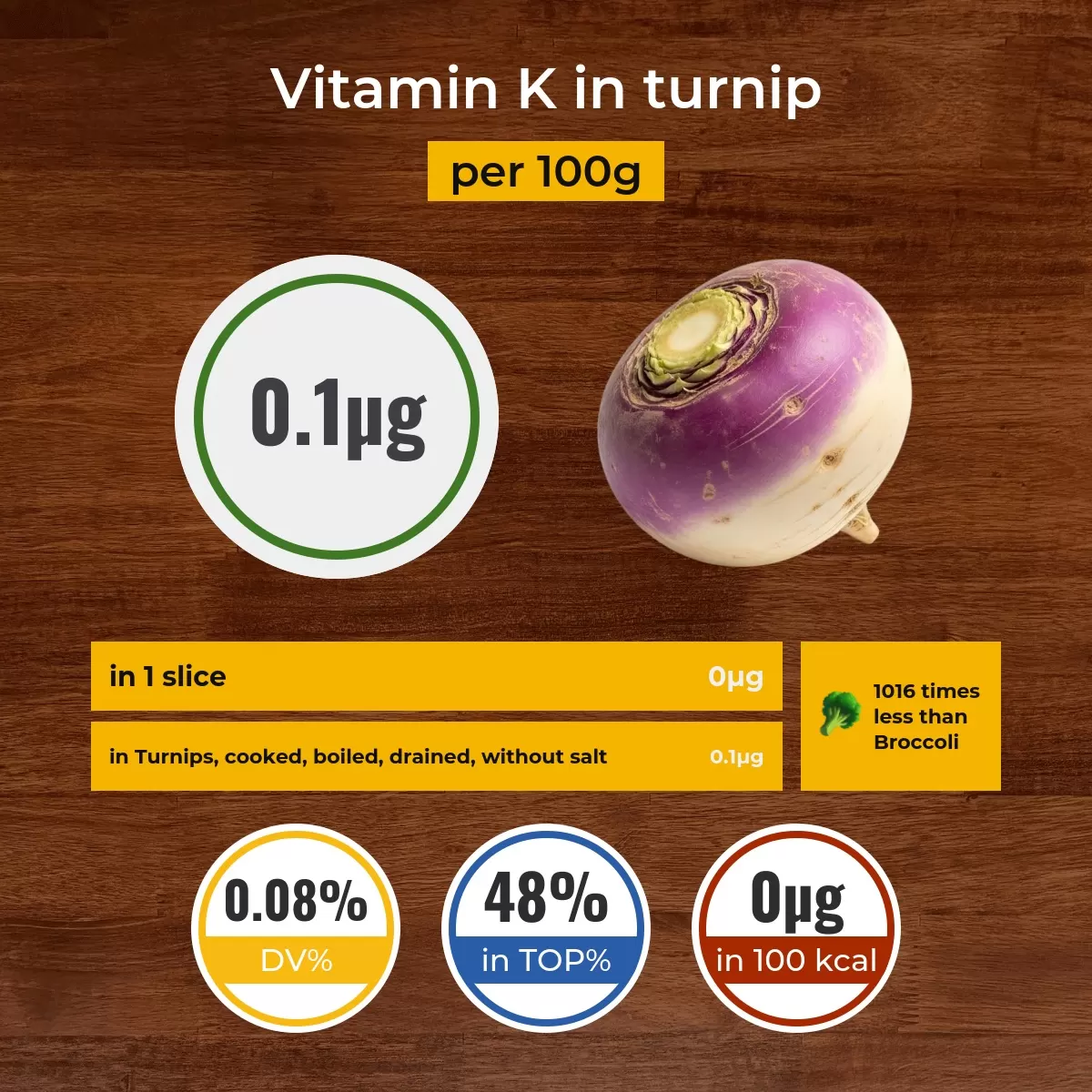 Turnip vitamin K content