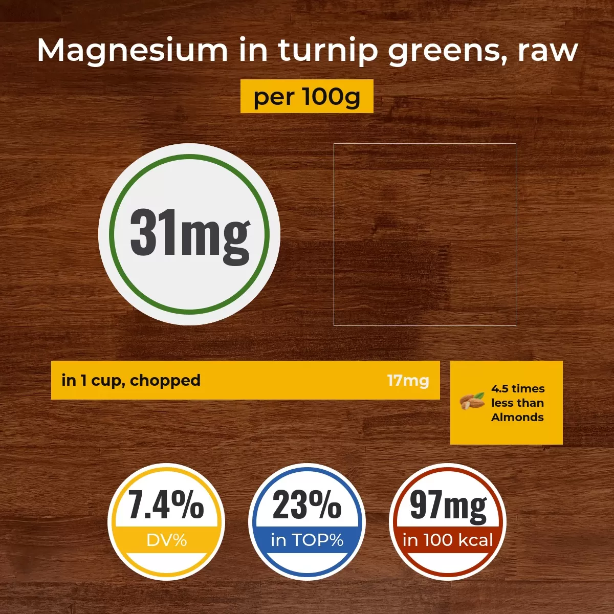 Turnip greens, raw magnesium content