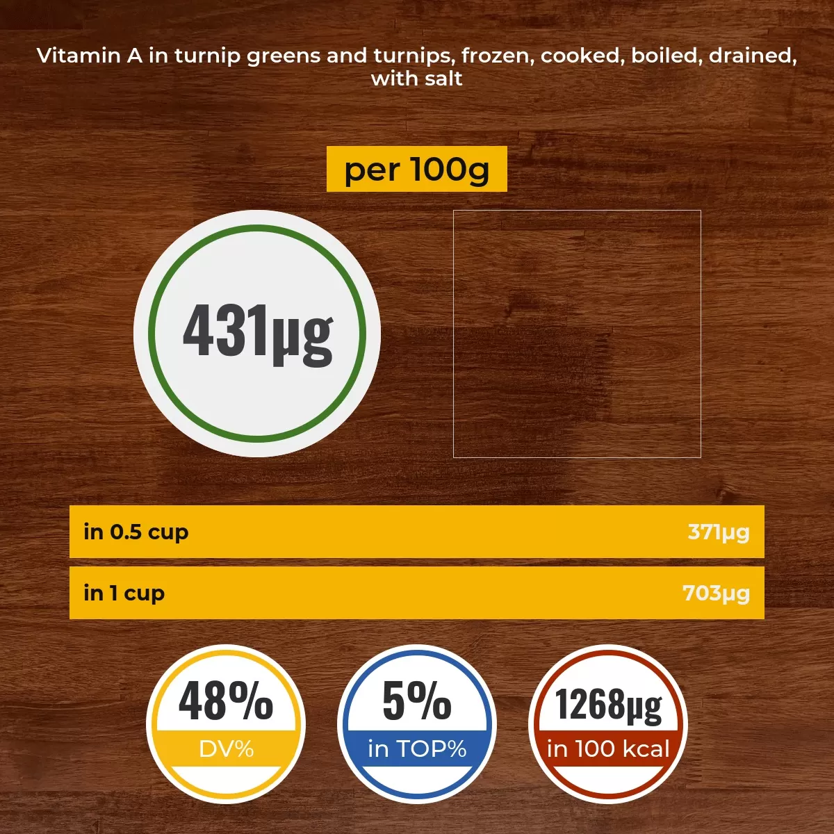 Turnip greens and turnips, frozen, cooked, boiled, drained, with salt vitamin A content