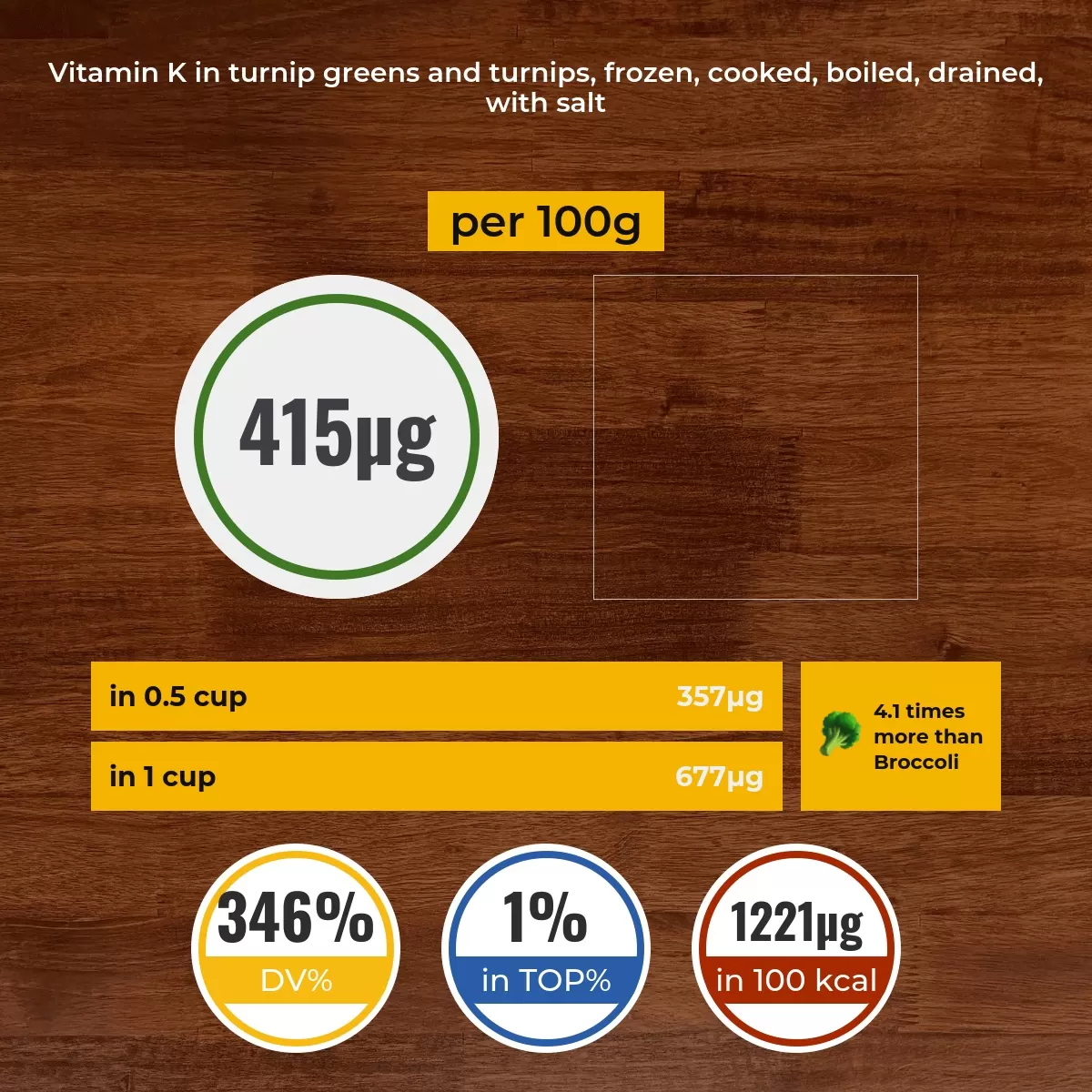 Turnip greens and turnips, frozen, cooked, boiled, drained, with salt vitamin K content