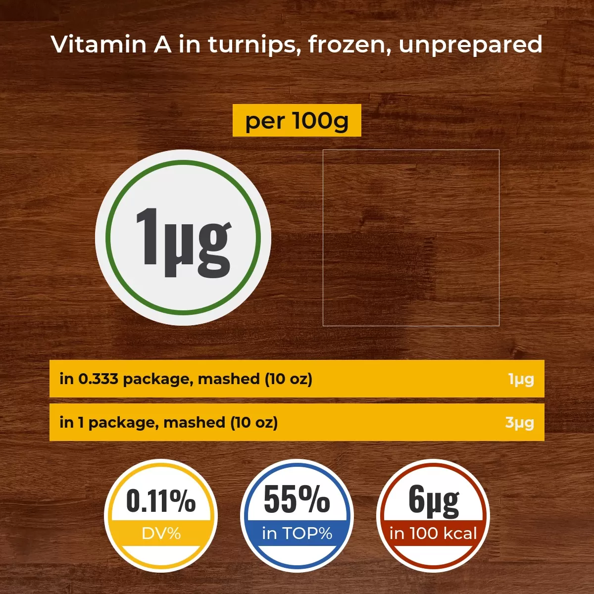 Turnips, frozen, unprepared vitamin A content