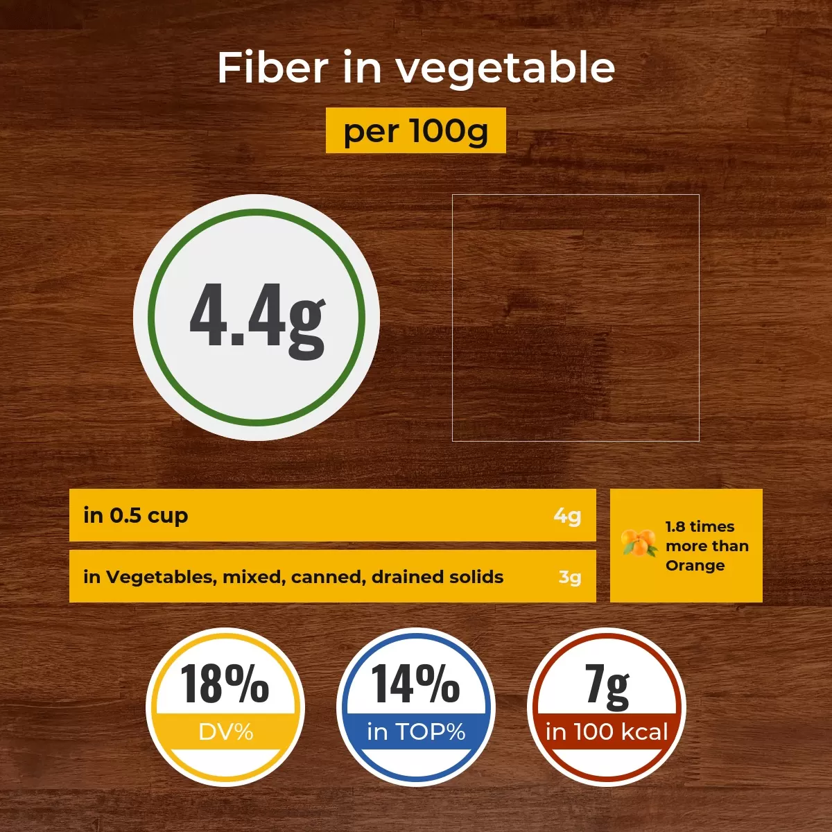 Vegetable fiber content