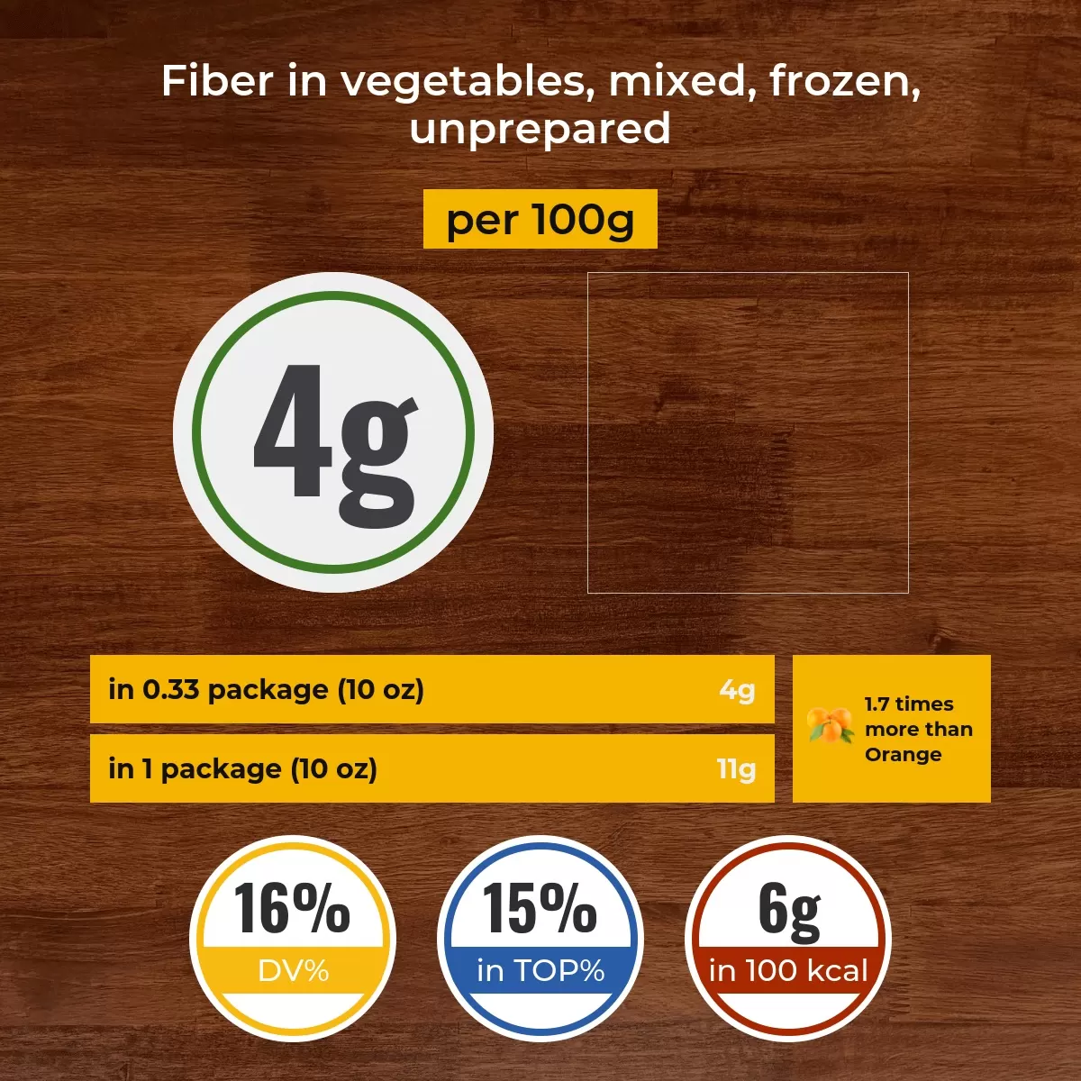 Vegetables, mixed, frozen, unprepared fiber content