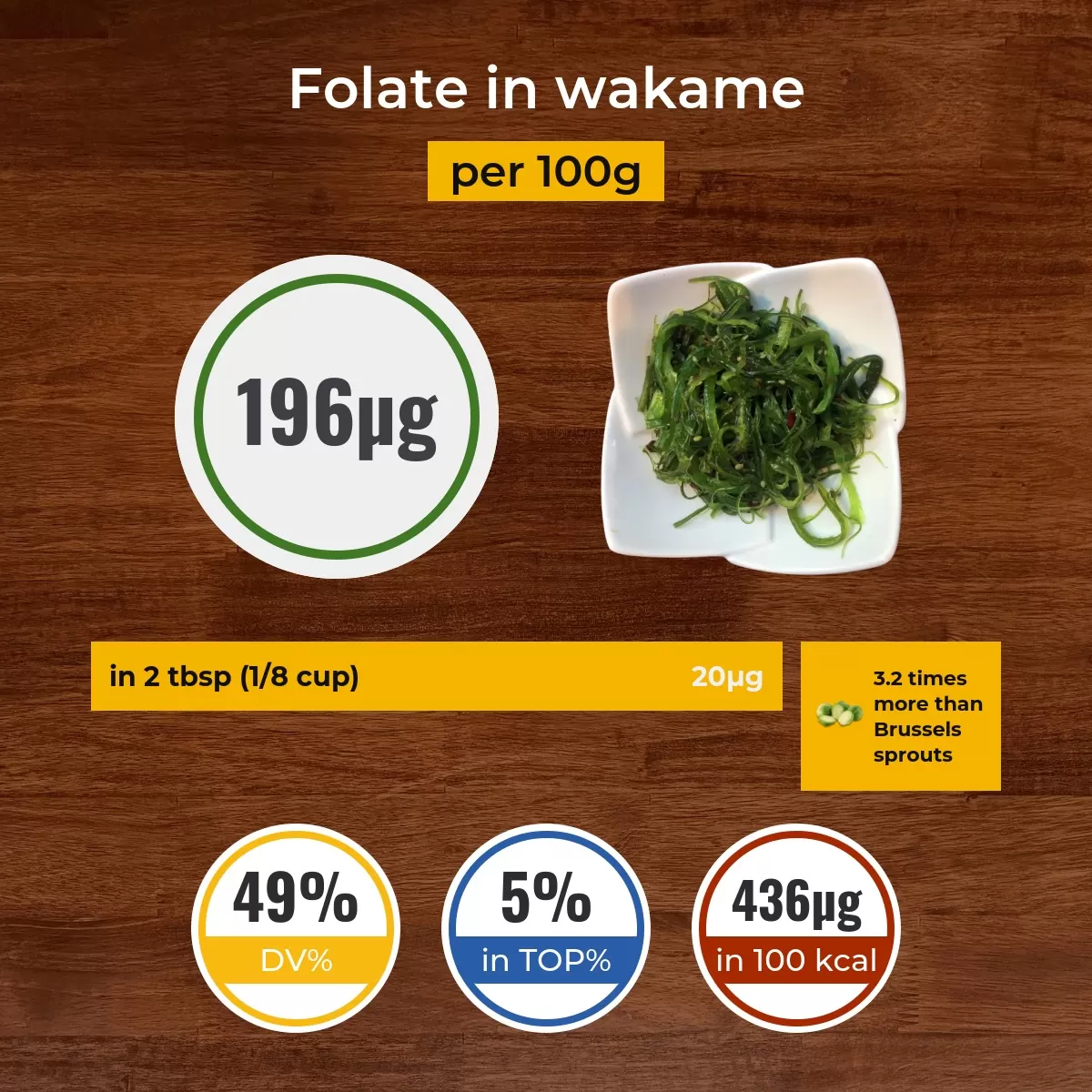 Wakame folate content