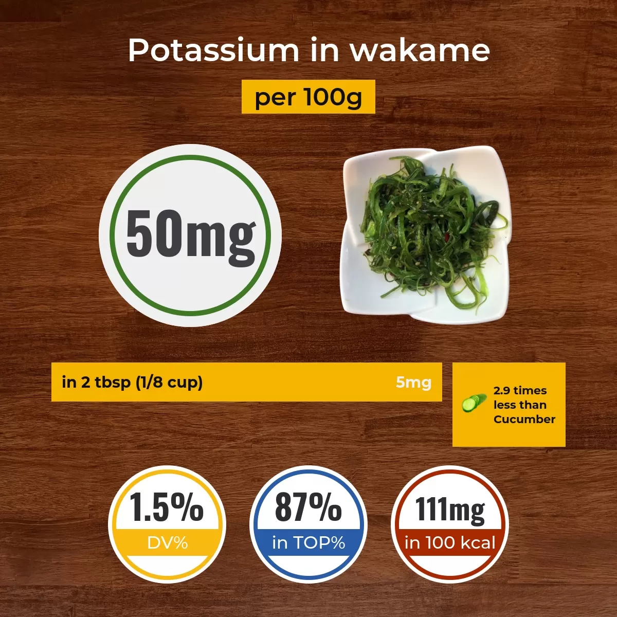 Wakame potassium content