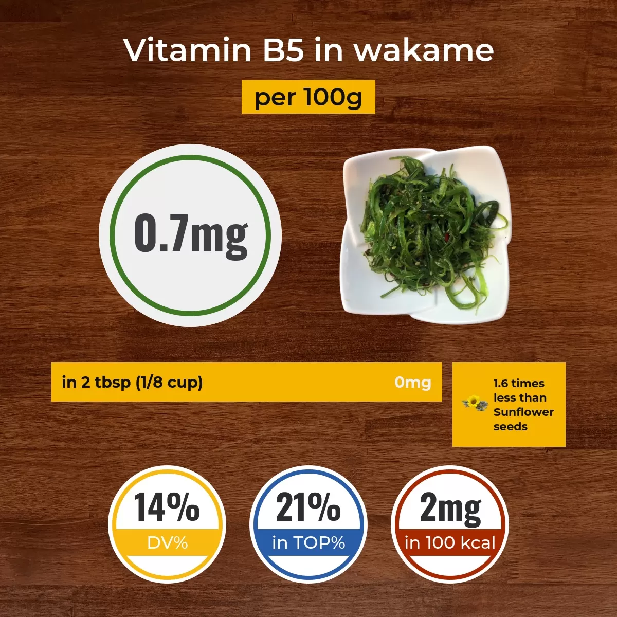Wakame vitamin B5 content