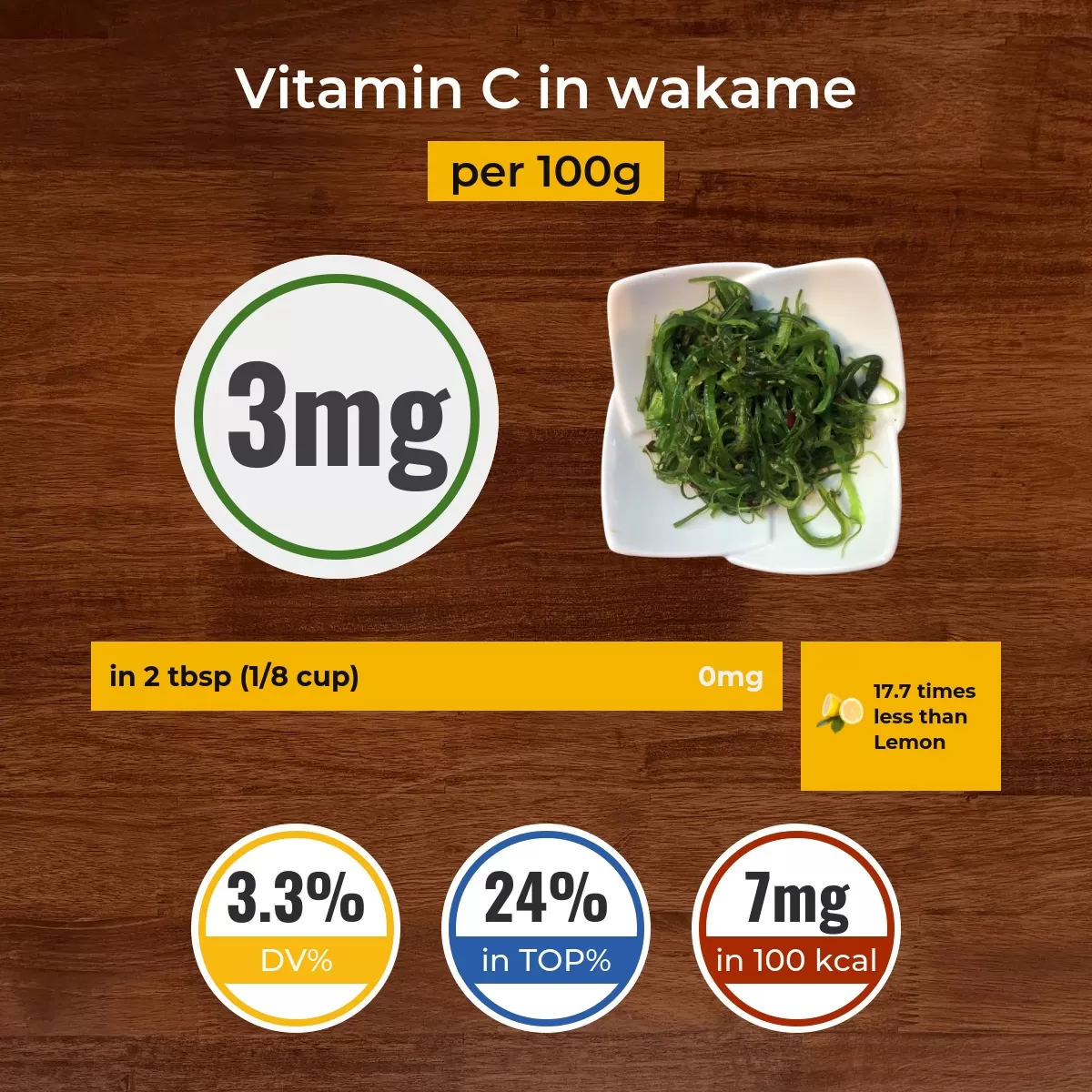 Wakame vitamin C content