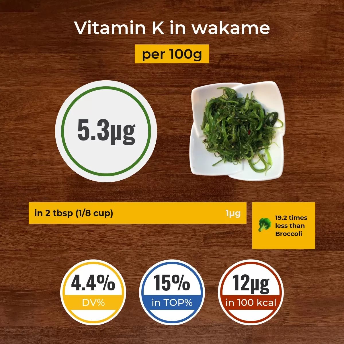 Wakame vitamin K content