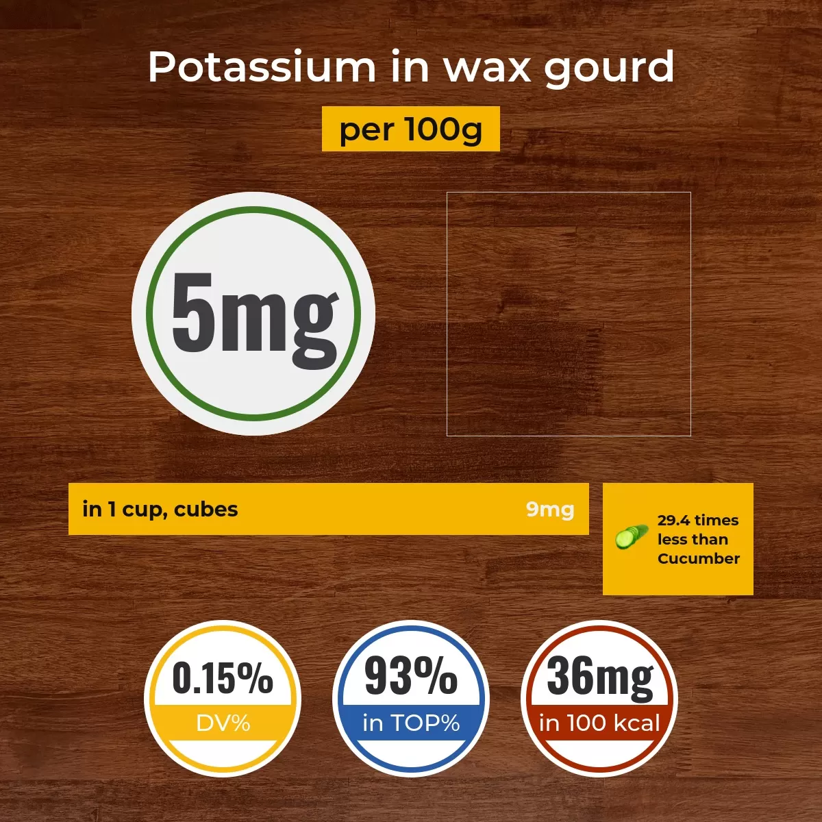 Восковая тыква (зимняя тыква, зимняя дыня), вареная potassium content