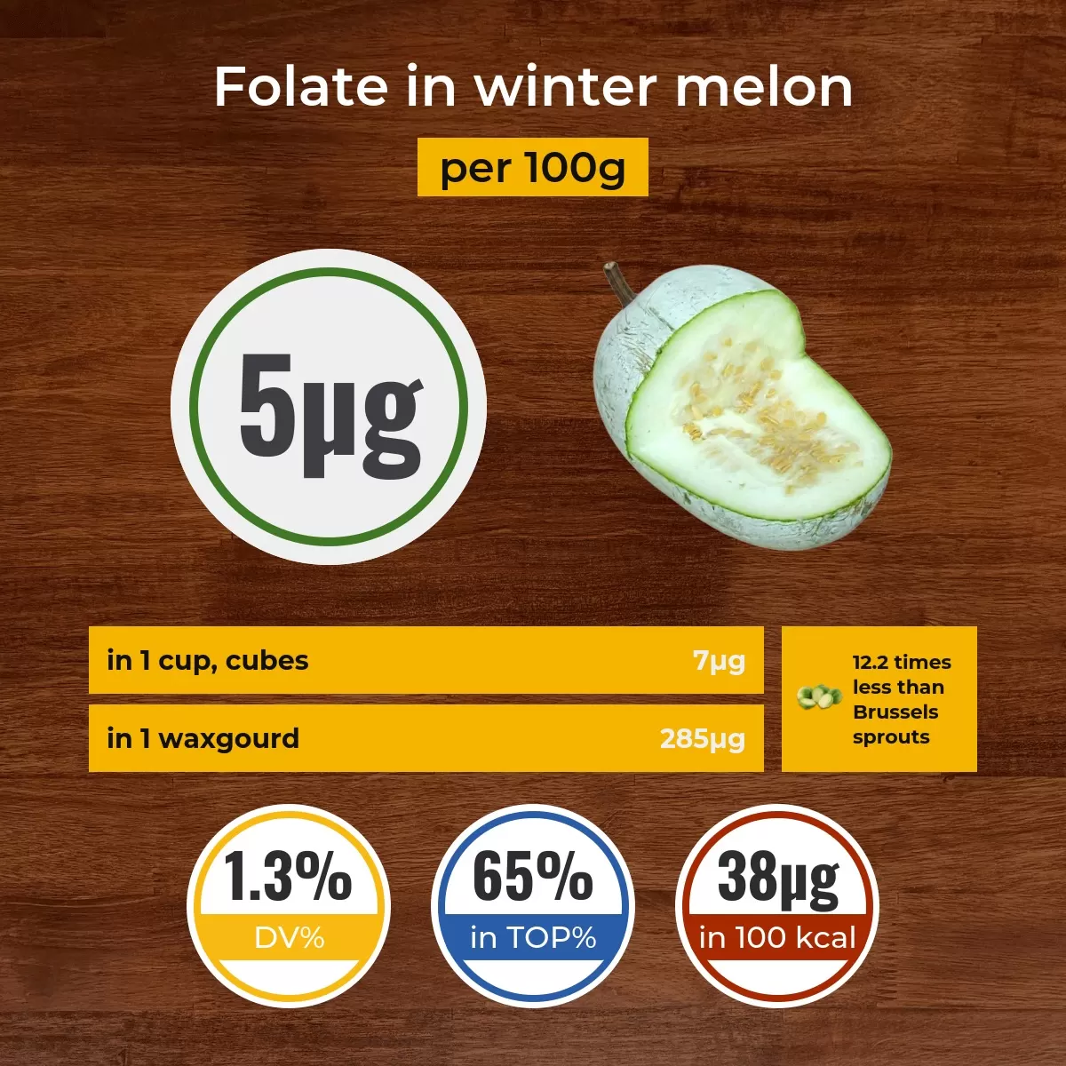 Winter melon folate content