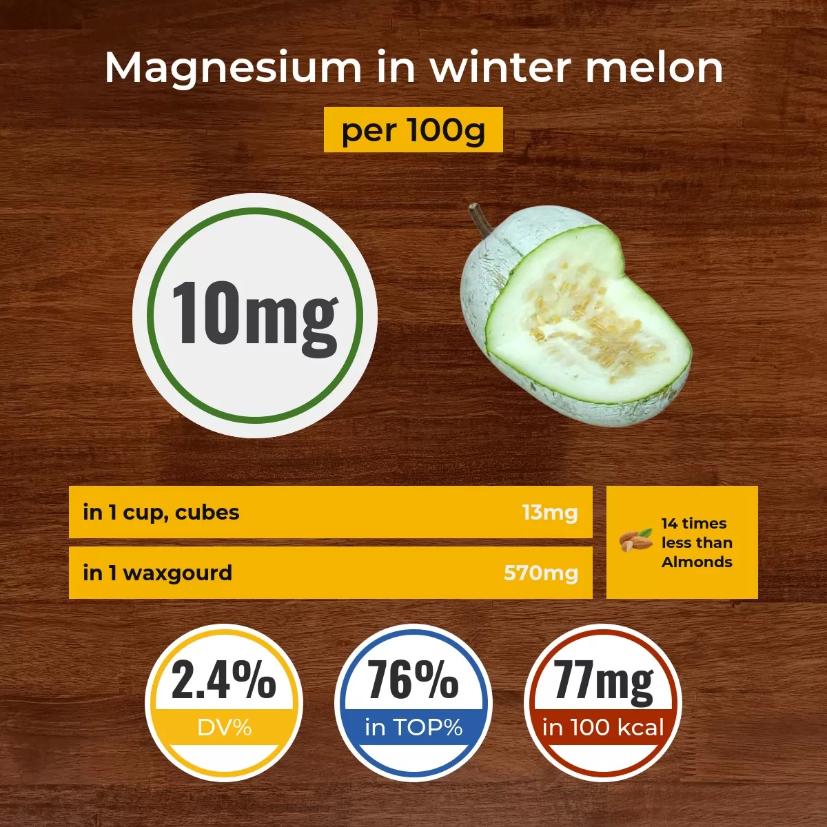 Winter melon magnesium content
