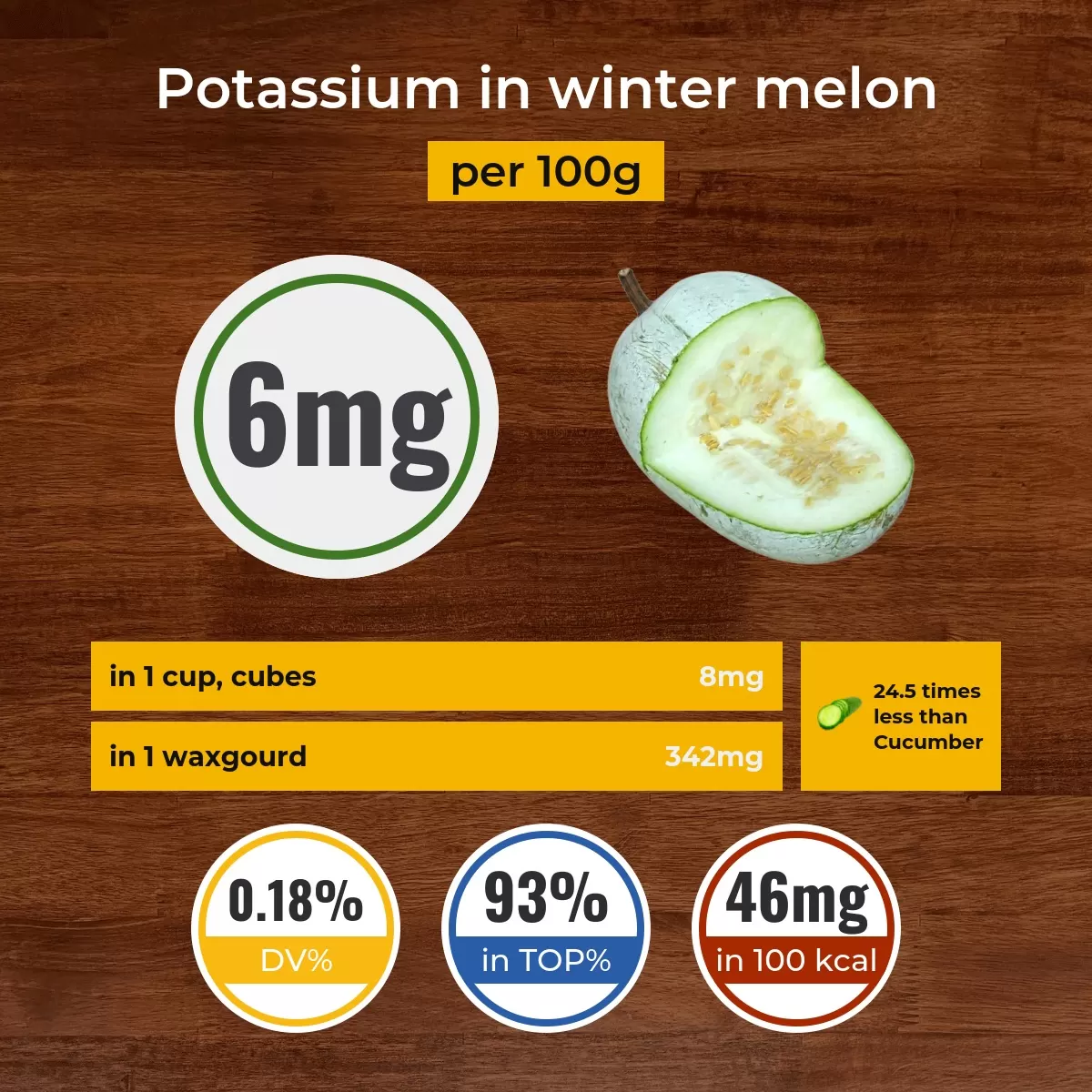 Winter melon potassium content