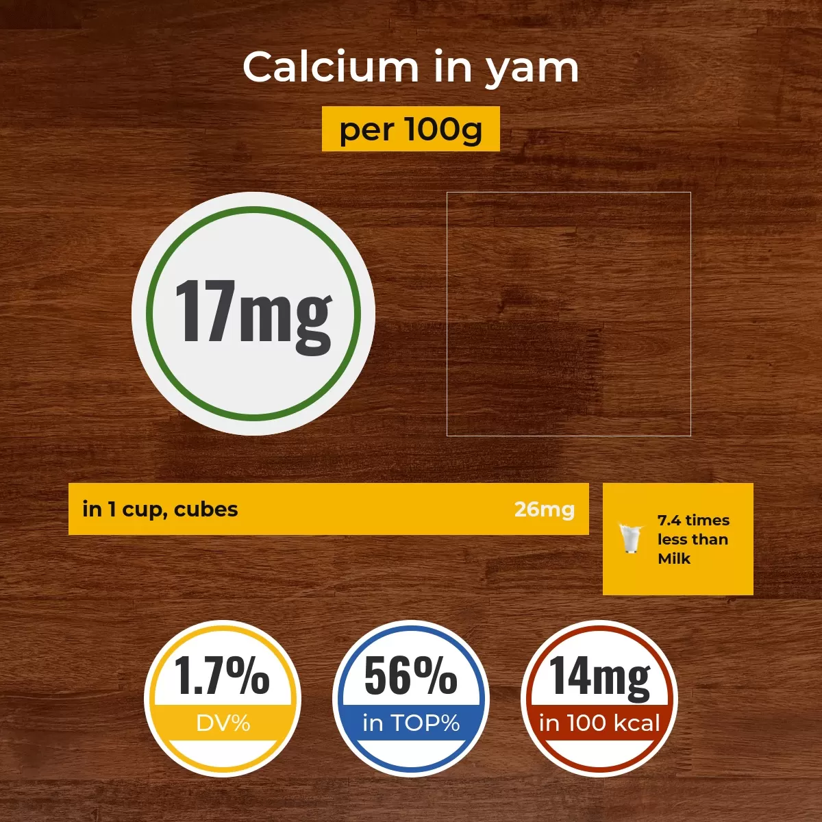 Yam calcium content