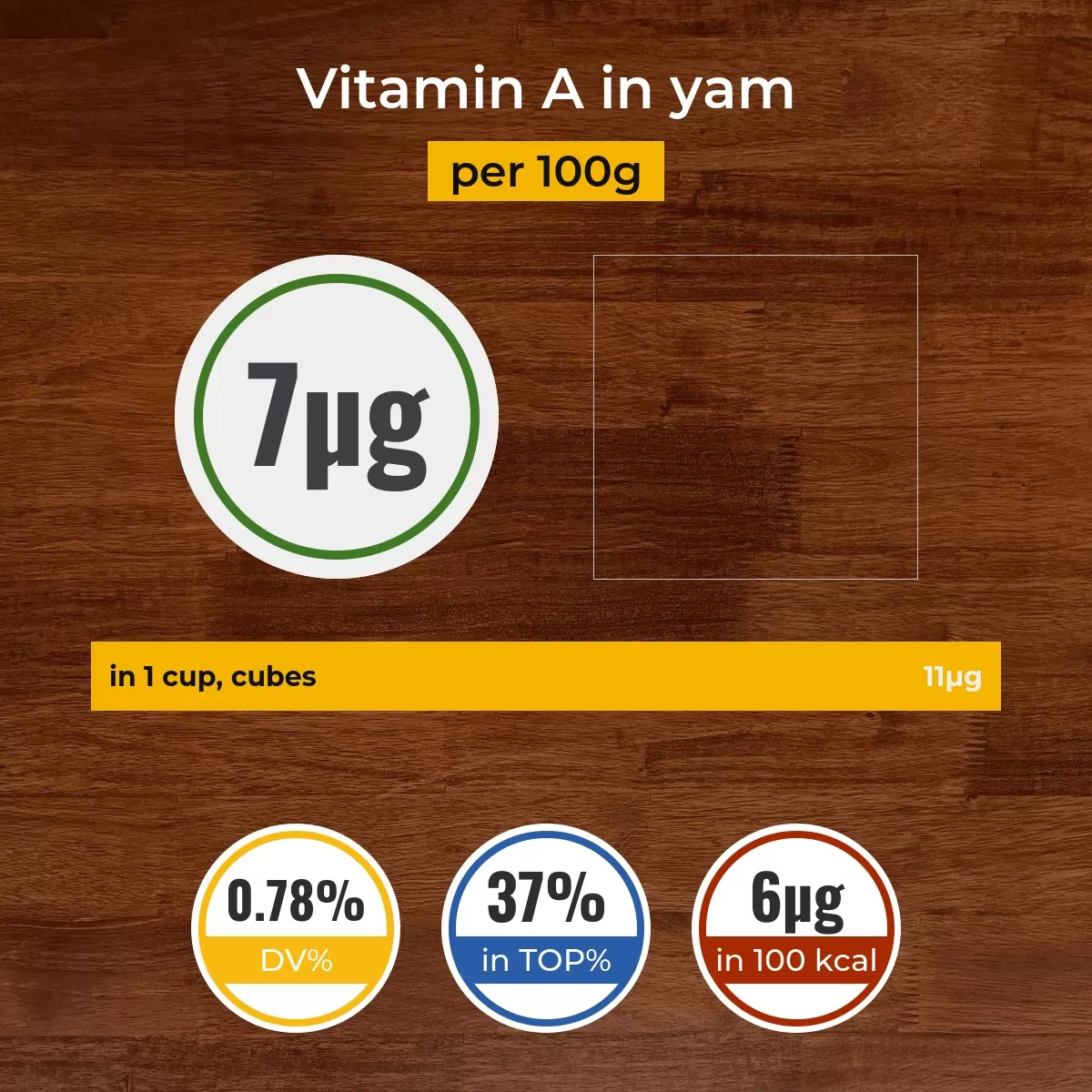 Yam vitamin A content