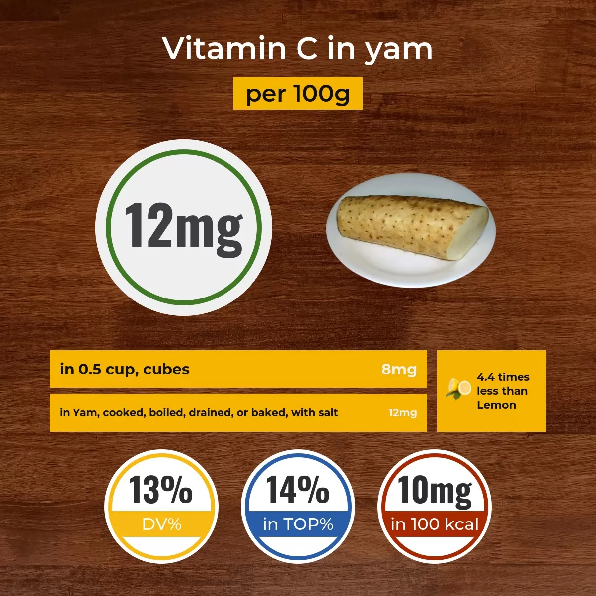 Yam vitamin C content