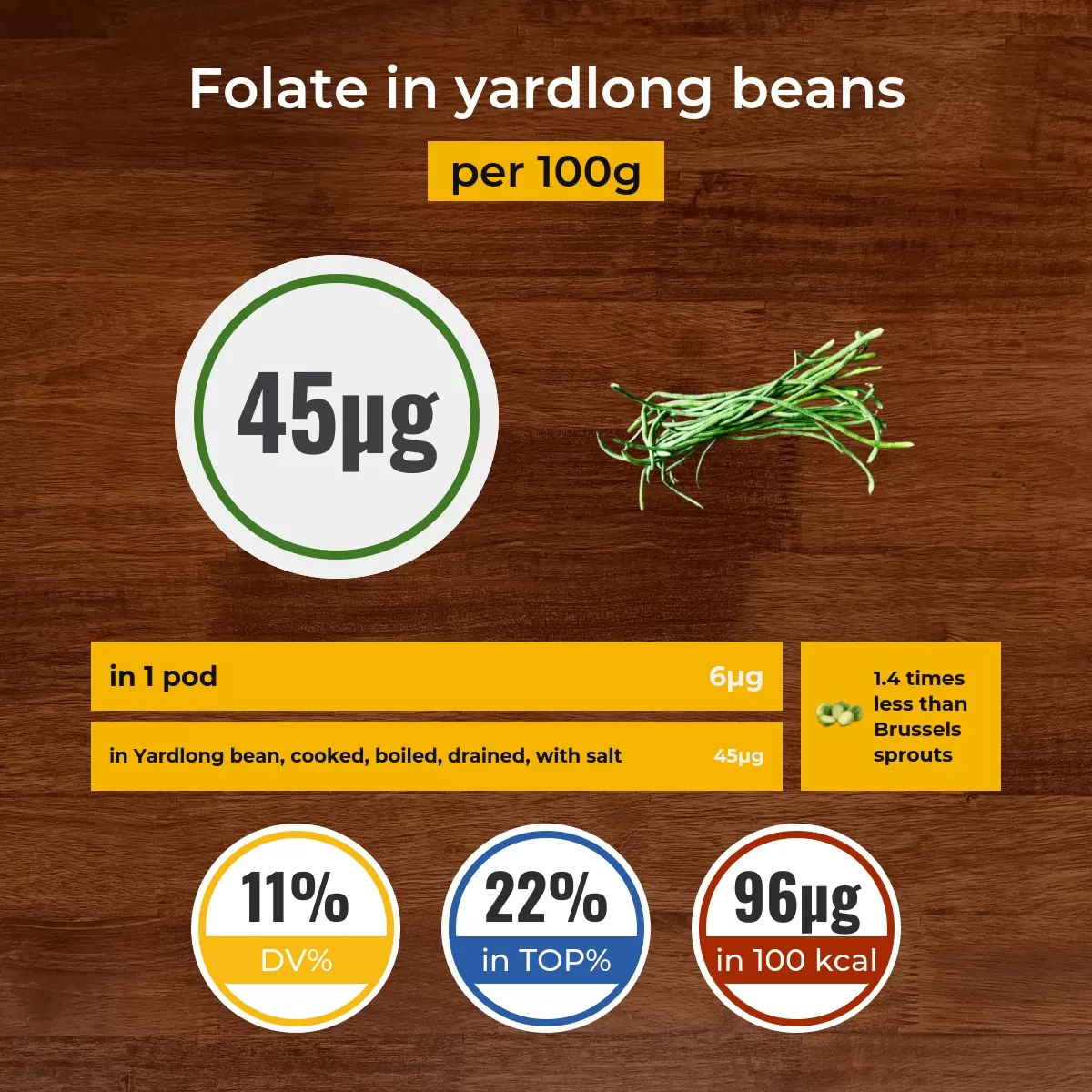 Yardlong beans folate content