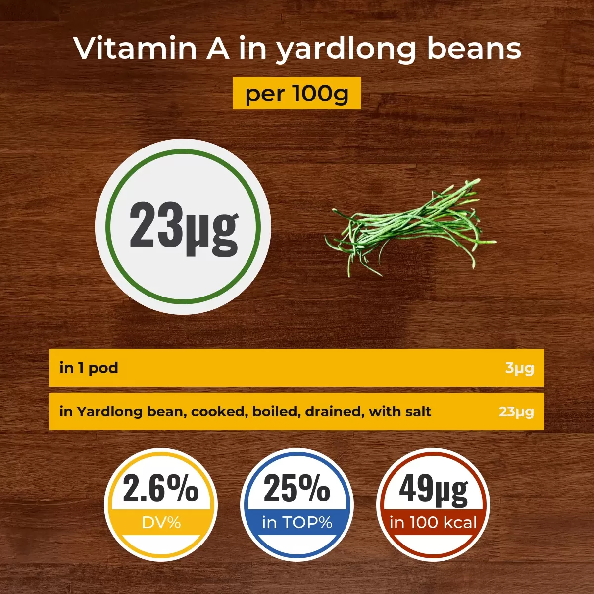 Yardlong beans vitamin A content