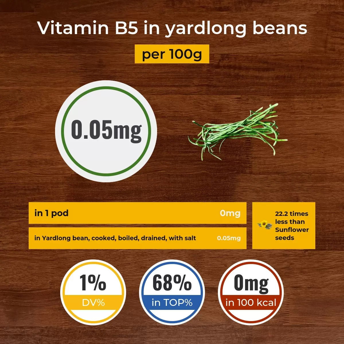Yardlong beans vitamin B5 content