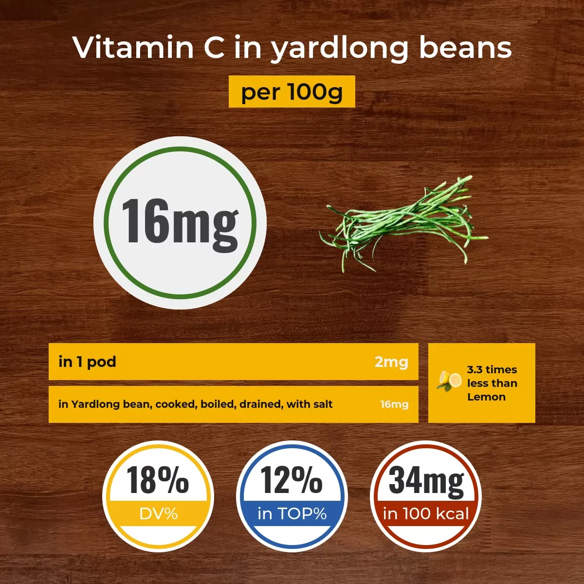 Yardlong beans vitamin C content