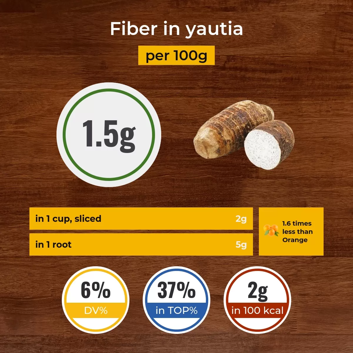 Yautia fiber content