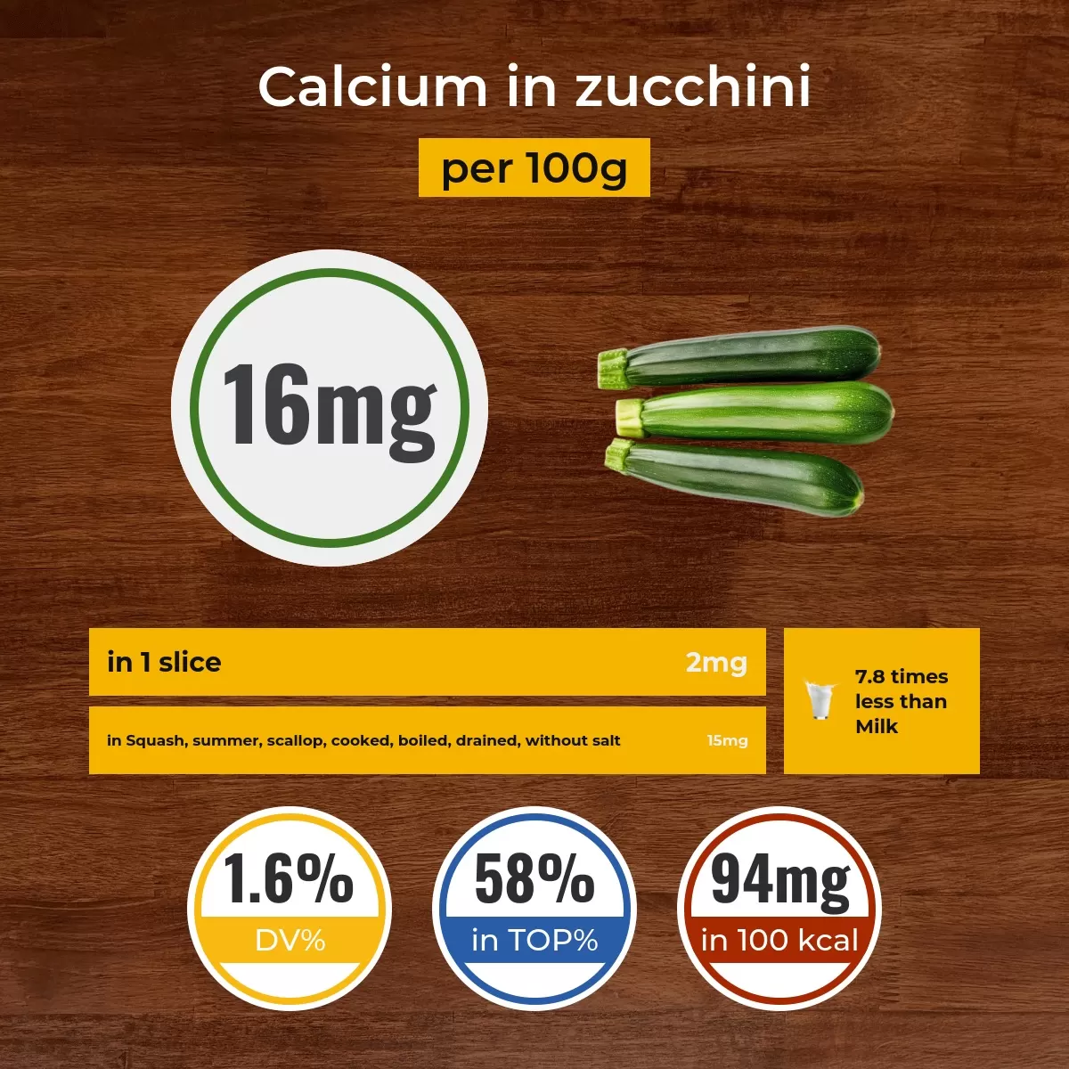 Zucchini calcium content