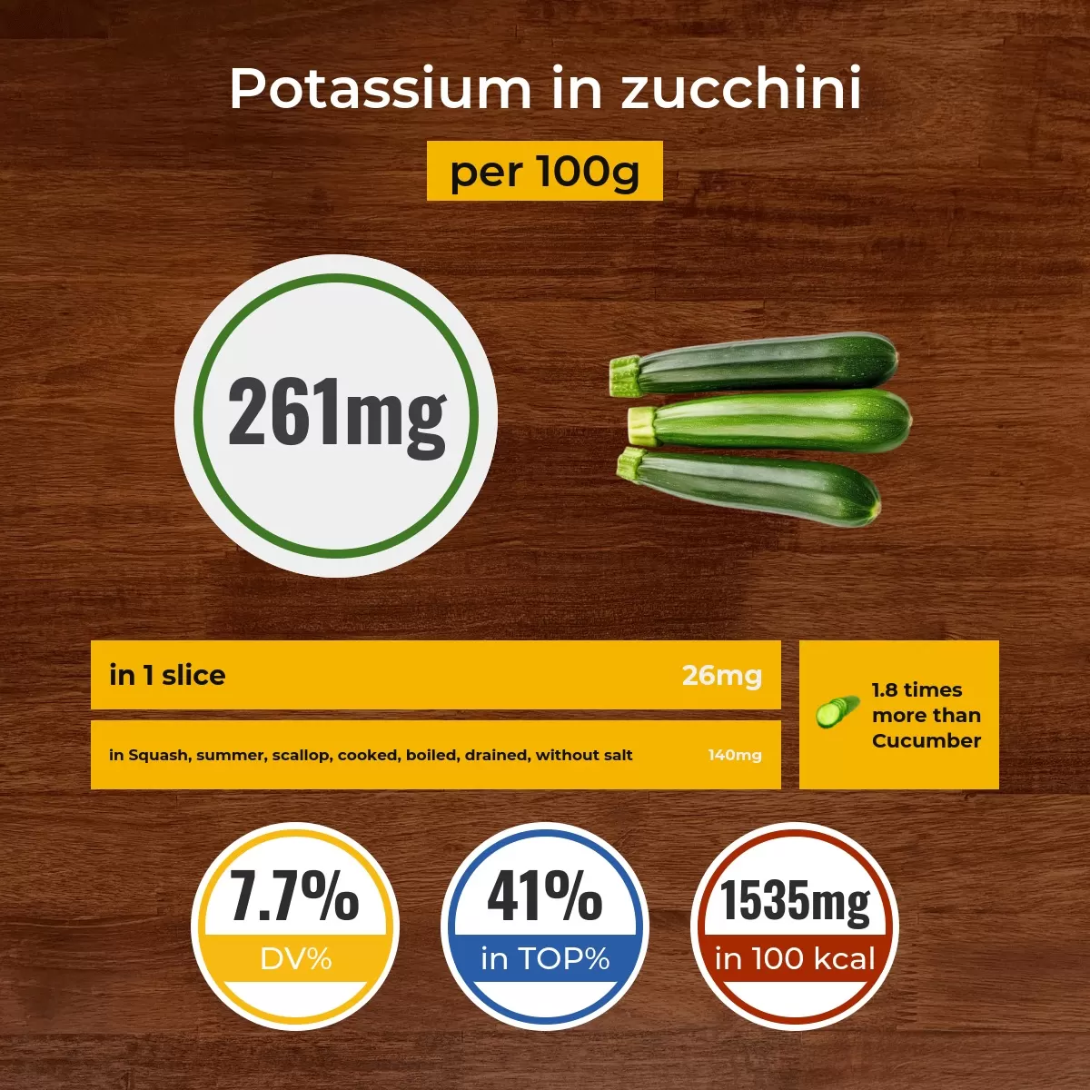 Zucchini potassium content