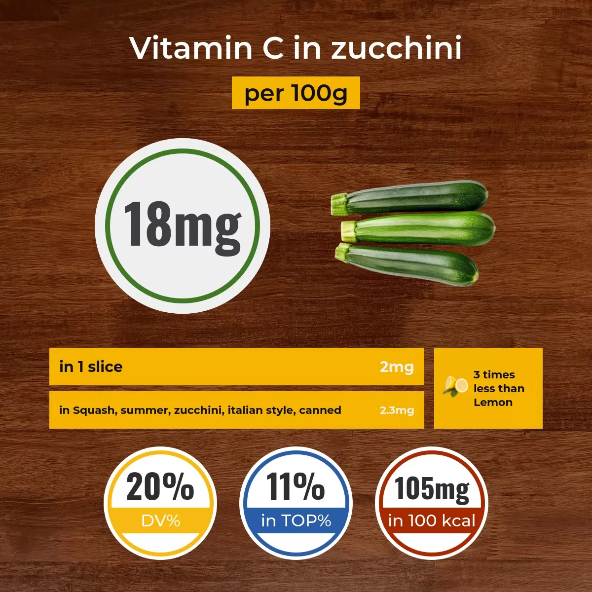 Zucchini vitamin C content