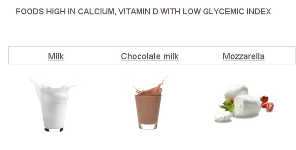 Foods high in Calcium, Vitamin D with low glycemic index